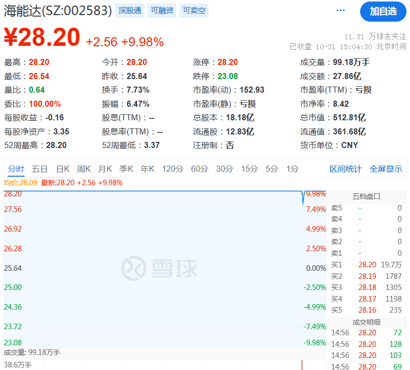 尾盘！惊险20分钟！  第8张