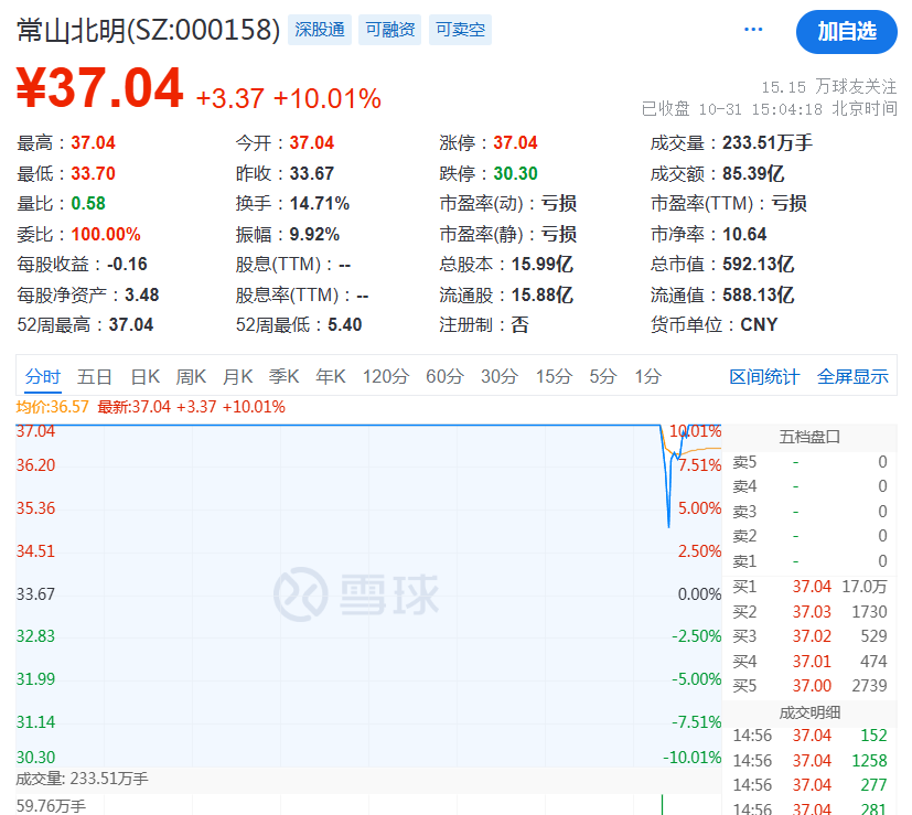 尾盘！惊险20分钟！  第9张