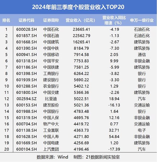 速览A股三季报成绩单：542家公司净利润翻倍，6家净利增幅超100倍（附名单）  第2张