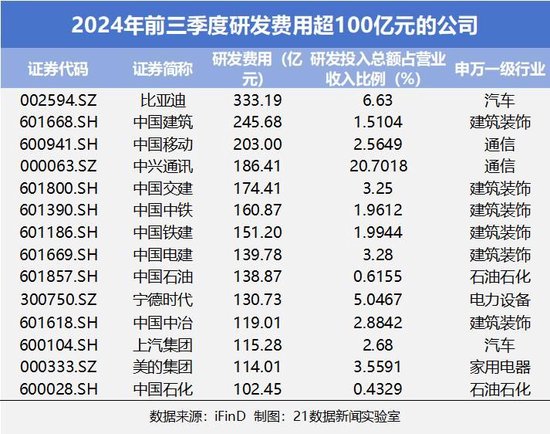 速览A股三季报成绩单：542家公司净利润翻倍，6家净利增幅超100倍（附名单）  第6张