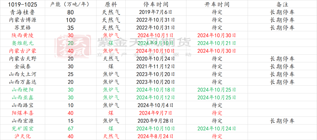 甲醇：消息驱动  第4张