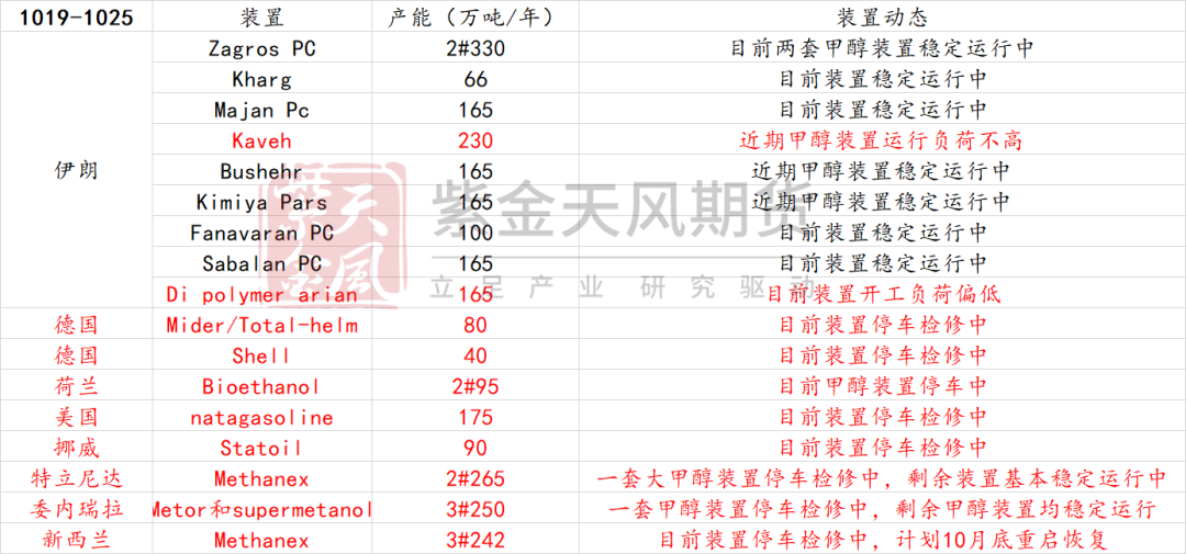 甲醇：消息驱动  第6张