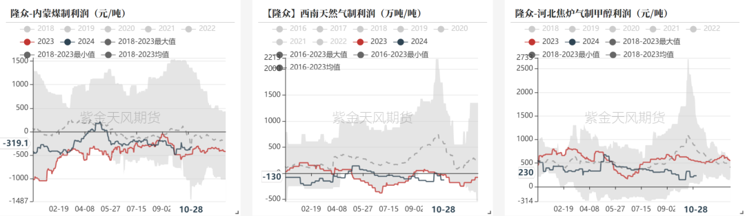 甲醇：消息驱动  第11张