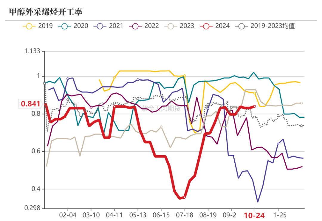 甲醇：消息驱动  第13张