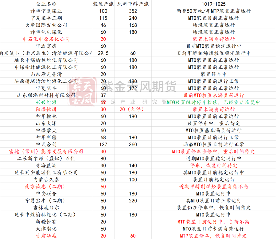 甲醇：消息驱动  第15张