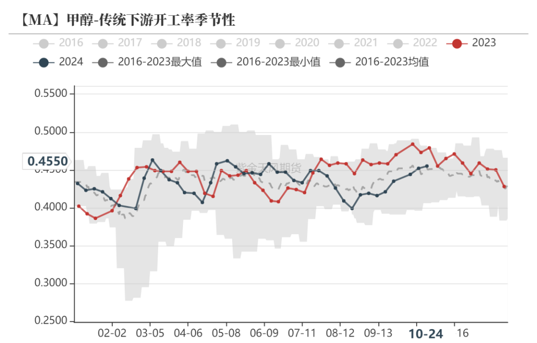 甲醇：消息驱动  第16张