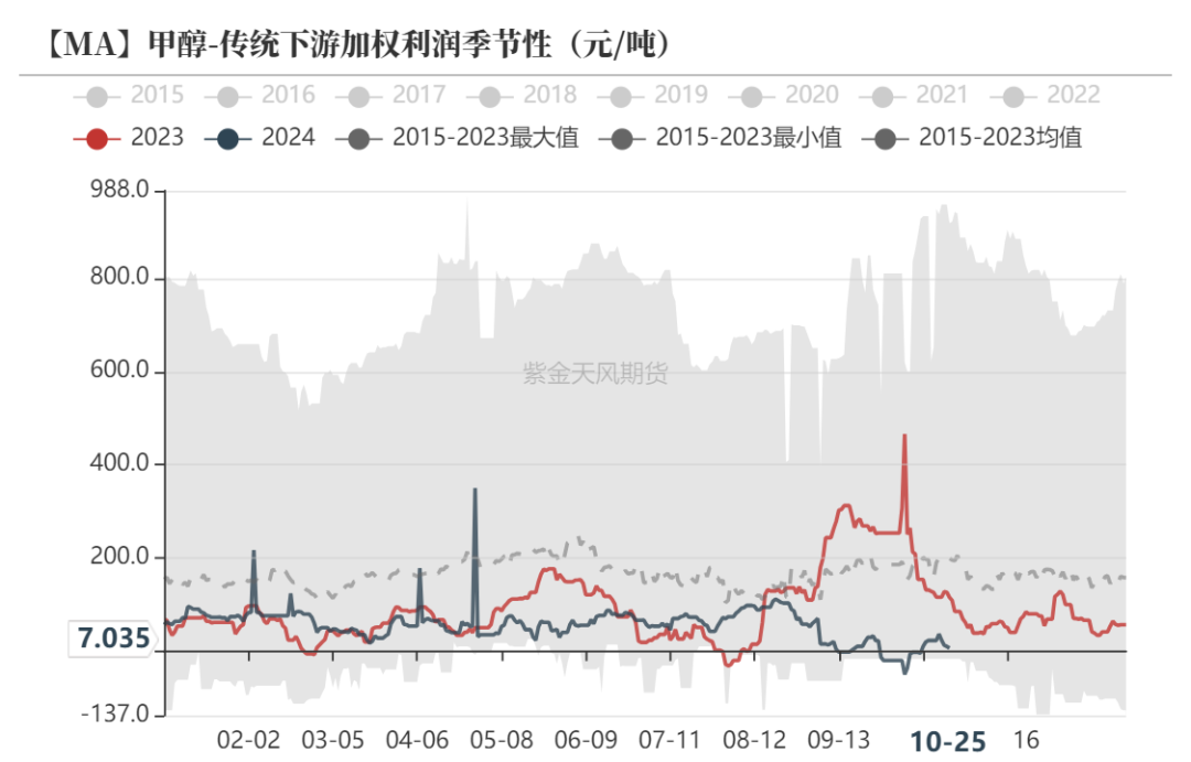 甲醇：消息驱动  第17张