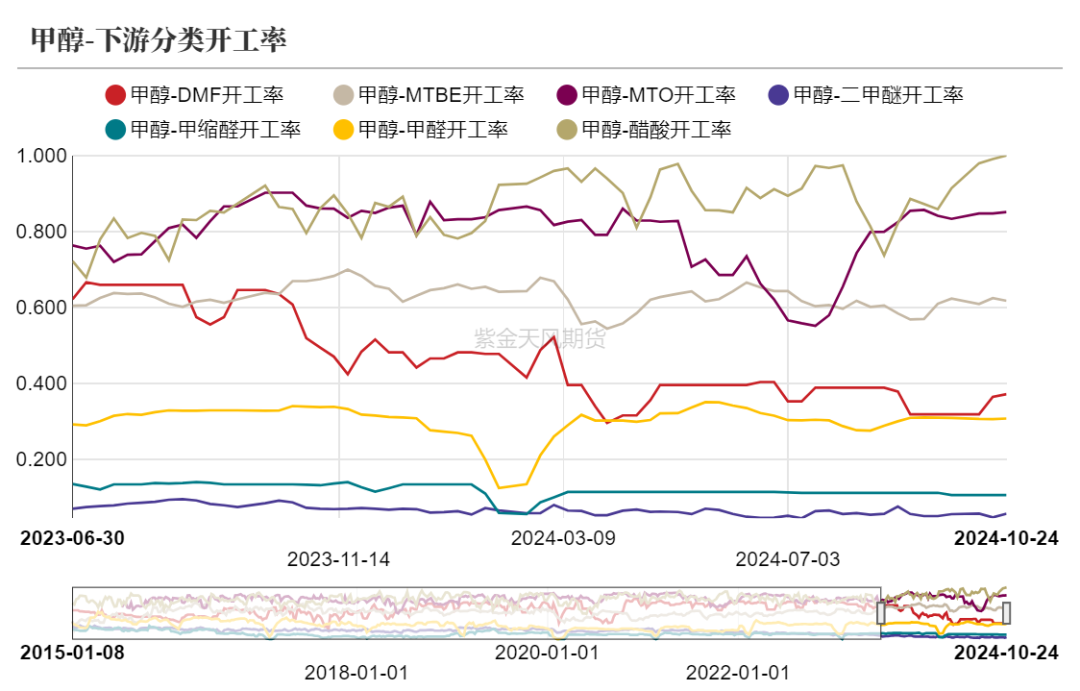 甲醇：消息驱动  第18张