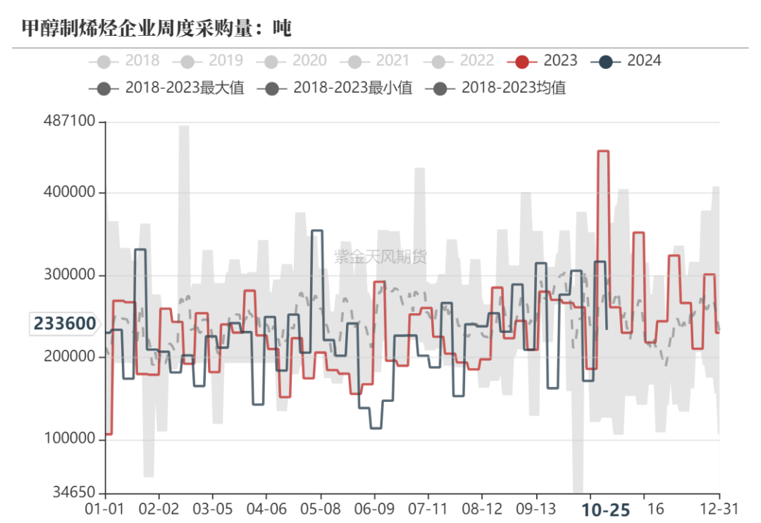 甲醇：消息驱动  第19张