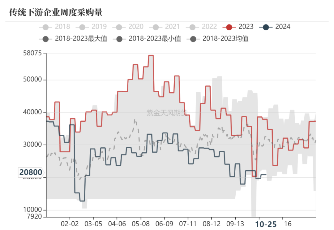 甲醇：消息驱动  第20张