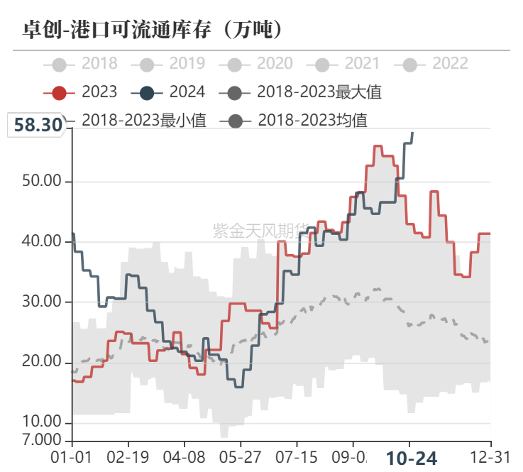 甲醇：消息驱动  第25张