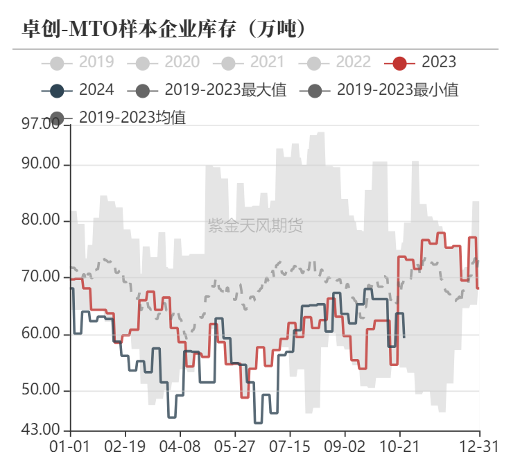 甲醇：消息驱动  第27张