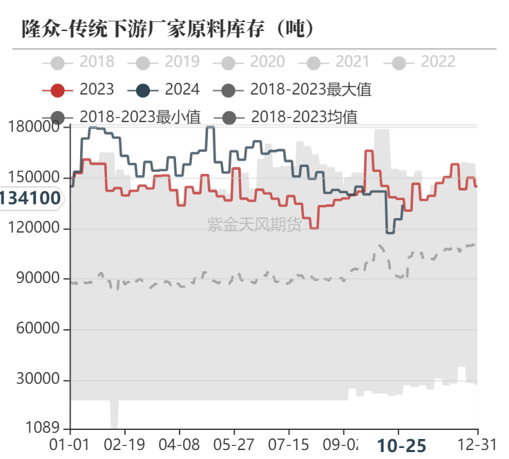 甲醇：消息驱动  第29张