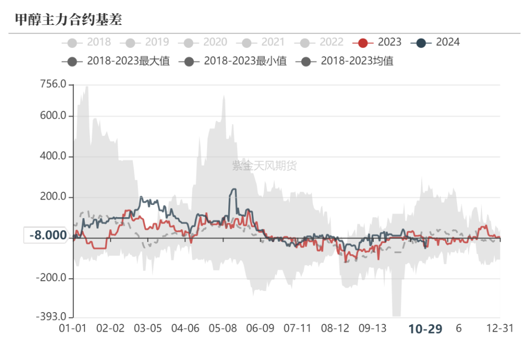 甲醇：消息驱动  第32张