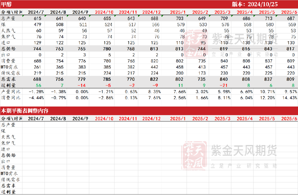 甲醇：消息驱动  第36张