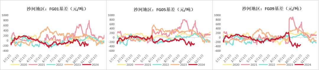 玻璃：宏观推动震荡上行  第6张