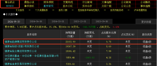 并购重组概念超40股涨停：挖掘补涨股机会(附股)  第4张