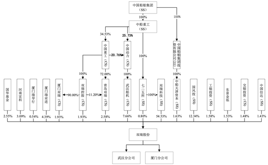 明天上会！曾被现场检查！劳务派遣超标！双瑞股份IPO能过吗？  第3张