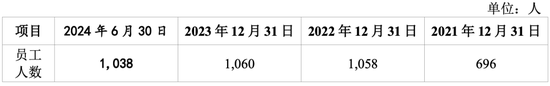 明天上会！曾被现场检查！劳务派遣超标！双瑞股份IPO能过吗？  第5张