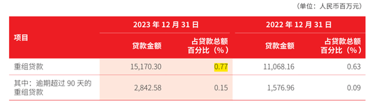 北京银行总资产突破4万亿！不良贷款率逐年走低 年内被罚款超600万  第1张