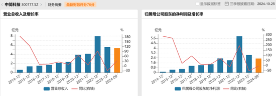 中简科技上演“闯宫”大戏，“前董秘”带走了啥？  第14张