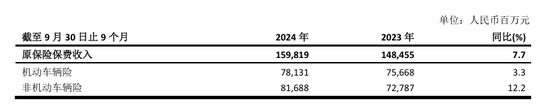 70后首席投资官苏罡内部晋升副总裁！中国太保三季度净利超380亿元 寿险新单重拾升势  第2张