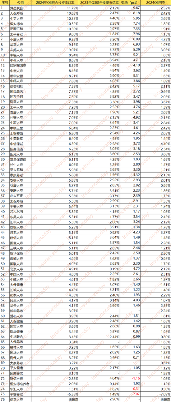 人身险大赚3000亿：谁踏空了这波行情 谁又赚得盆满钵溢？  第3张