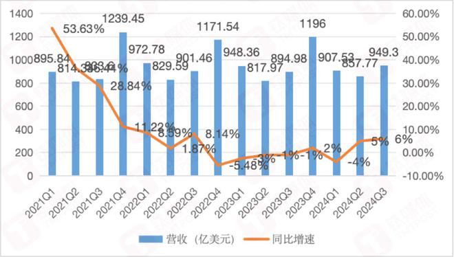 三季度iPhone“翻身”收入止跌，AI加身的苹果又要冲击“天花板”了  第2张