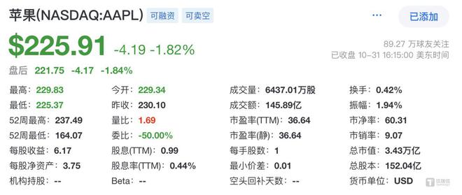 三季度iPhone“翻身”收入止跌，AI加身的苹果又要冲击“天花板”了  第3张