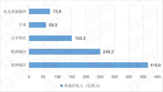 三季度iPhone“翻身”收入止跌，AI加身的苹果又要冲击“天花板”了  第4张