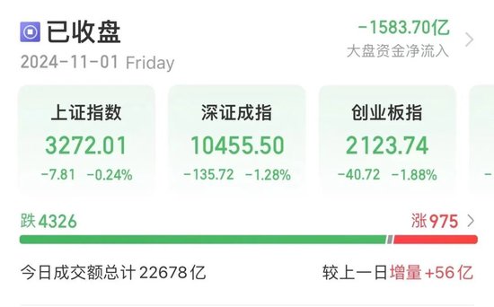 今天，再超2万亿元