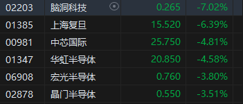 收评：港股恒指涨0.93% 科指跌0.34%稀土概念股飙升  第6张