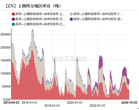 锌：兑现之后  第5张