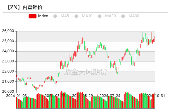 锌：兑现之后  第7张