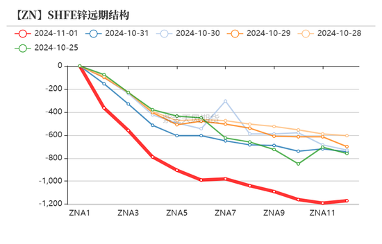 锌：兑现之后  第9张