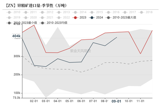 锌：兑现之后  第21张