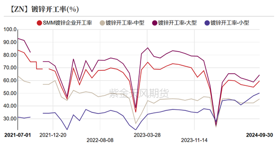 锌：兑现之后  第22张