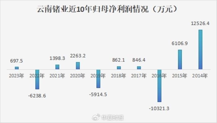 锗价年内翻倍，云南锗业三季度归母净利狂增1518.03%  第3张