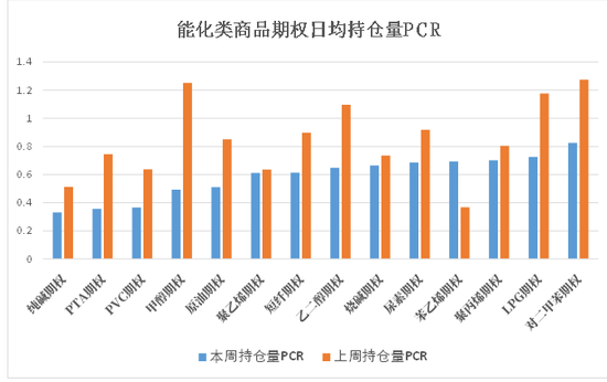 商品期权：宏观基本面扰动 有色黑色波动依旧  第8张