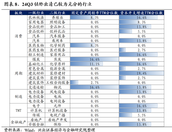 兴证策略：保持多头思维，如何布局跨年？  第7张