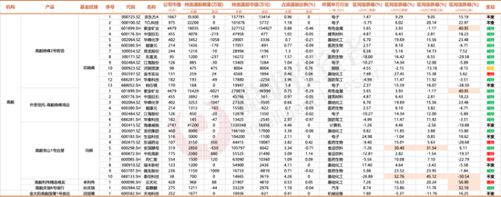 3300点的拉锯战，名私募们的持仓调研里隐藏了哪些重要信号？  第3张