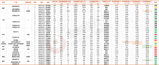 3300点的拉锯战，名私募们的持仓调研里隐藏了哪些重要信号？  第9张