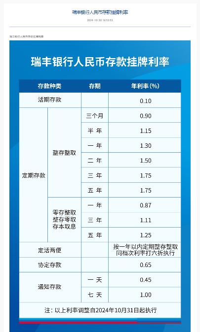 多家农商行下调存款挂牌利率  第2张