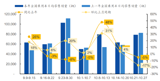 ETF日报：补贴申请量呈现快速增长态势，以旧换新带动汽车消费明显增长  第2张