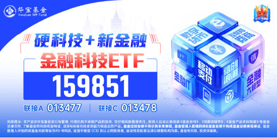 超级周来临！大金融尾盘爆发，金融科技ETF（159851）涨超4%！成长风格走强，国防军工多股涨停！  第8张