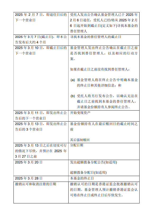 基金管理人“不干了”？！天弘基金紧急通知：行健宏扬中国基金或将终止，持有者速看！  第5张