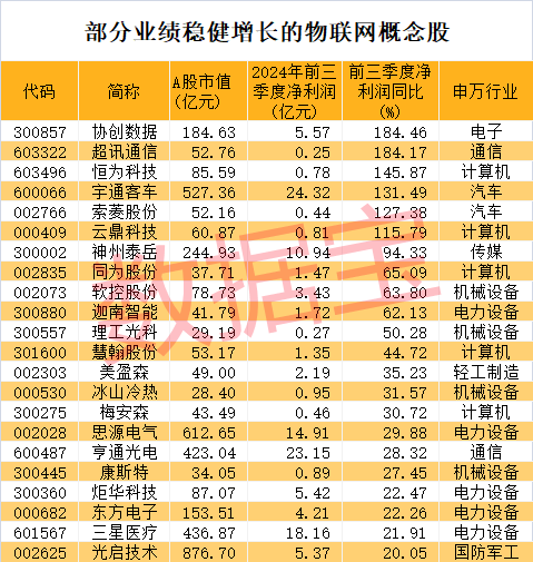 突发利好，军工股早盘暴涨！物联网新突破，低PE+低PB+高成长潜力股曝光  第4张