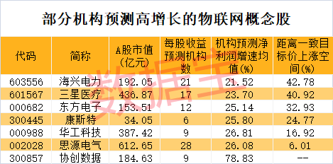 突发利好，军工股早盘暴涨！物联网新突破，低PE+低PB+高成长潜力股曝光  第6张