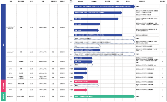 觅瑞Mirxes递交IPO招股书拟香港上市 中金、建银联席保荐 孙彤宇持股逾22%  第4张