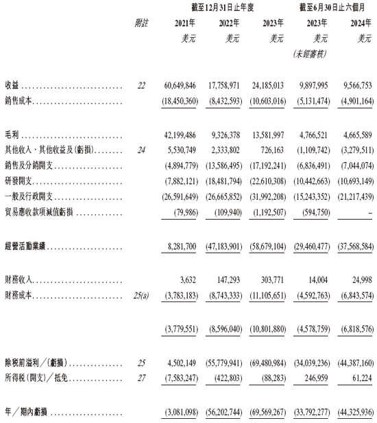 觅瑞Mirxes递交IPO招股书拟香港上市 中金、建银联席保荐 孙彤宇持股逾22%  第7张